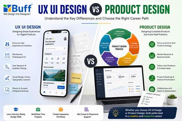 Best UX UI Design Course in Coimbatore